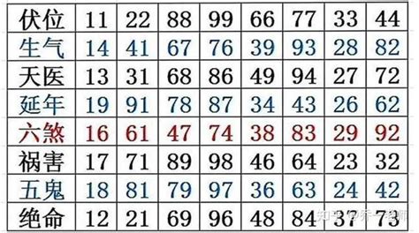 六煞五鬼|水痕数字能量学，五鬼+六煞磁场人的性格和心理方面。